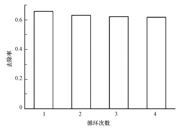 生活用水中低濃度氨氮去除方法(圖12)