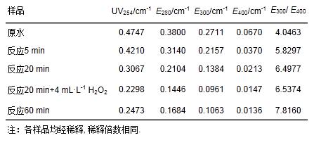 生活用水中低濃度氨氮去除方法(圖9)