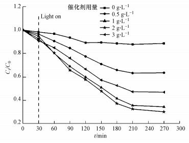 生活用水中低濃度氨氮去除方法(圖8)